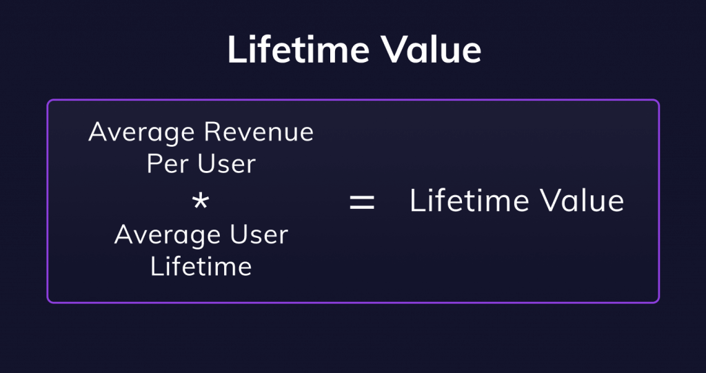 Lifetime Value